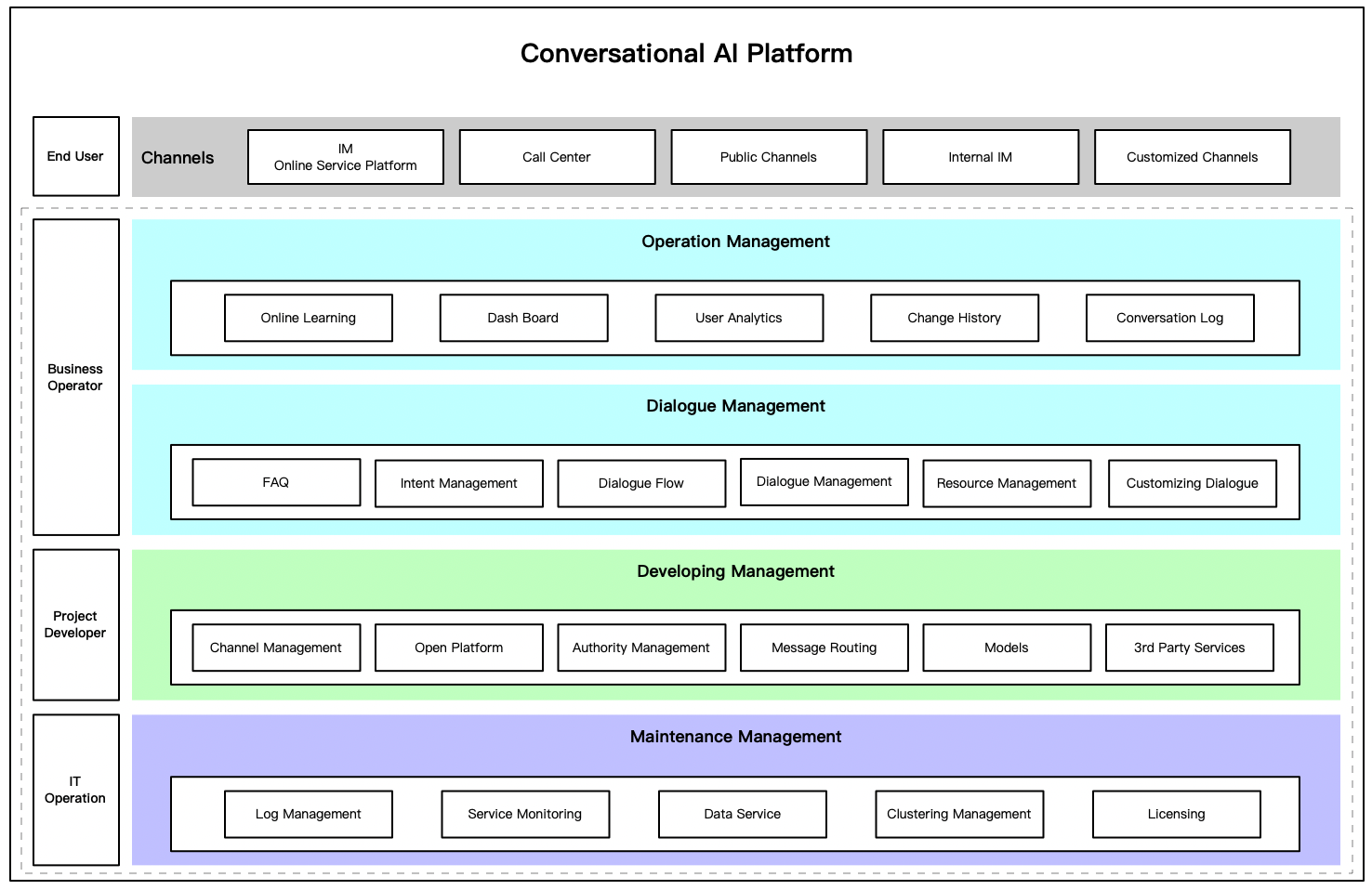 application_architecture-en-v1.0